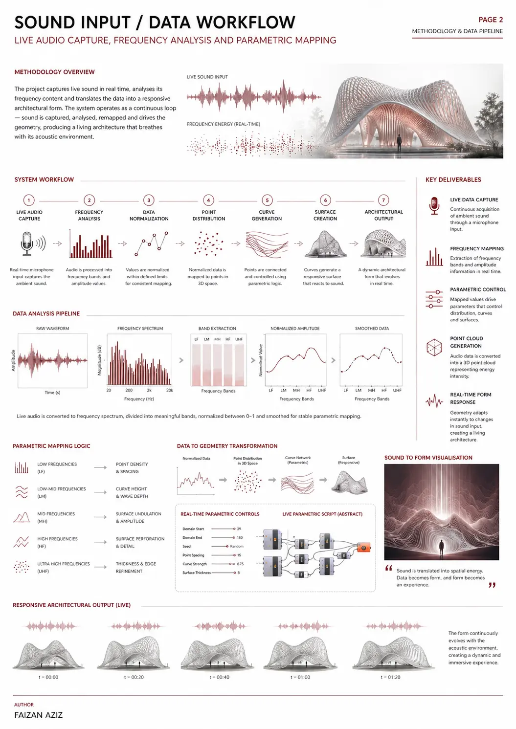 Architectural Systems — Technical plate 17 / 21